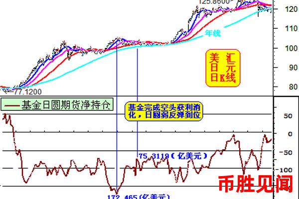 日元市场行情变化受到哪些因素的影响？