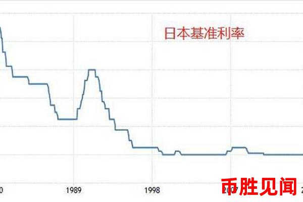 日元交易中的止损与止盈设置（如何保护利润与控制风险）