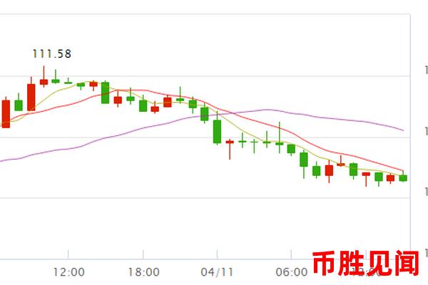 日元会升值吗？经济基本面给出了哪些信号？