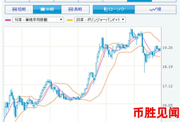 日元兑人民币汇率的变化对日本旅游业有何影响？（旅游业影响分析）