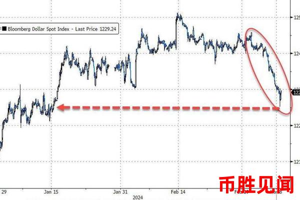 日元期货最新走势图表解读：有哪些关键点需要注意？