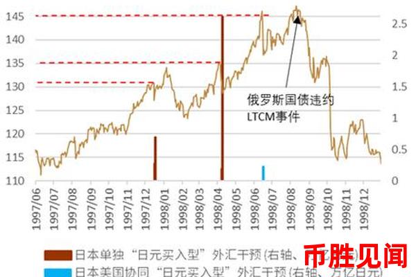 日元购买价格与投资者心理：市场情绪对汇率的影响分析