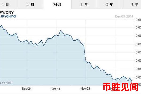 日元兑人民币汇率变化对进口贸易的影响（日元汇率与进口贸易关系）？