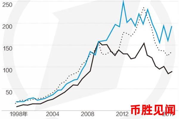 <a href=https://www.juoooo.com/waihui/ry/ target=_blank class=infotextkey>日元</a>汇率波动如何影响跨境贸易（日元汇率波动与跨境贸易的关系）