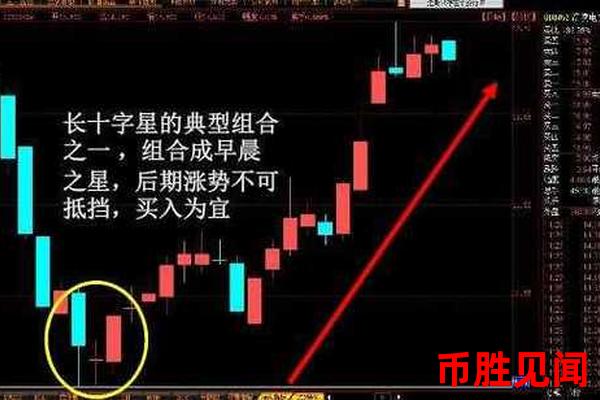 如何解读Bybit交易所中文版的K线图和交易信号？