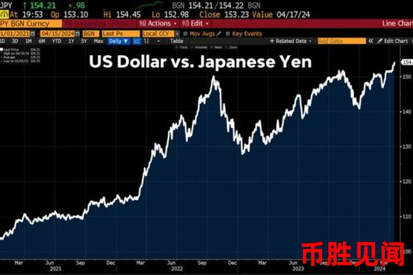 日元汇率在全球汇市中的波动因素解析
