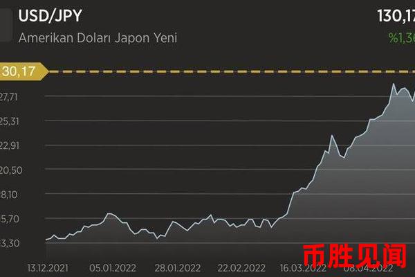日元汇率在全球汇市影响下的现状与未来趋势分析