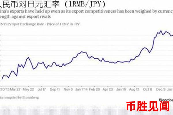 日元交易受到哪些因素影响？日元汇率如何反应这些因素？