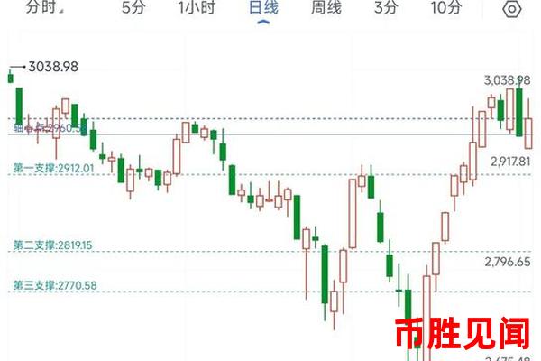 日元市场行情中的交易信号如何解读与应用？交易信号解读与应用方法。