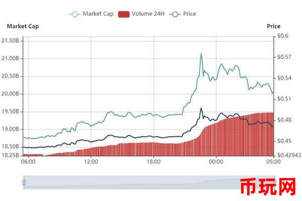 比特币今日价格走势与全球加密货币市场的资本流动关系研究。