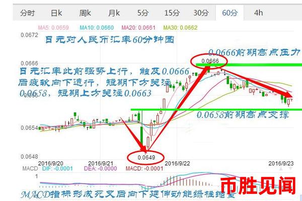 日元外汇交易今日指南：如何避免交易陷阱？