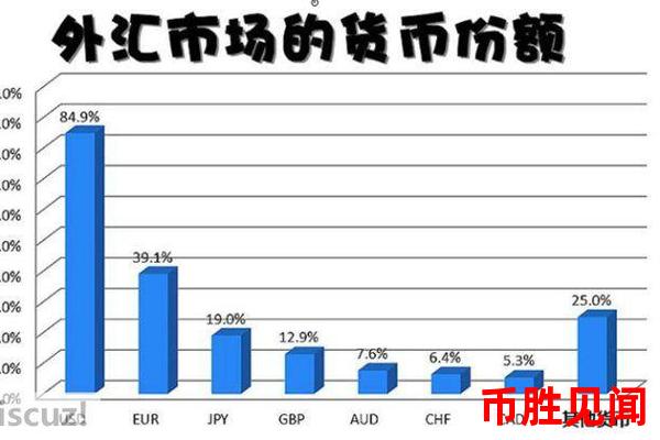 Xuni币价格变化背后的市场心理分析