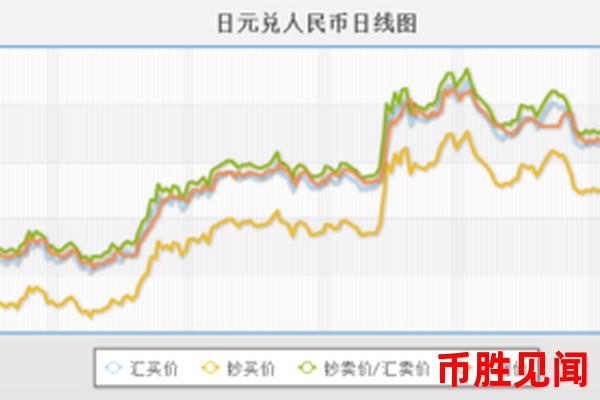 日元外汇市场今日走势：如何应对不确定性？