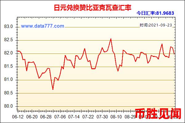 日元兑人民币汇率变动对中日跨境投资的影响（中日跨境投资视角下的日元对人民币汇率变动）
