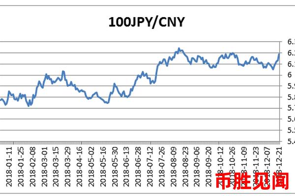 如何利用日元汇率变动进行套利交易（日元汇率套利交易策略解析）