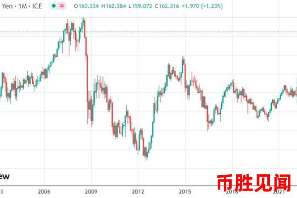 近期日元市场行情分析（近期日元汇率走势及未来预测）
