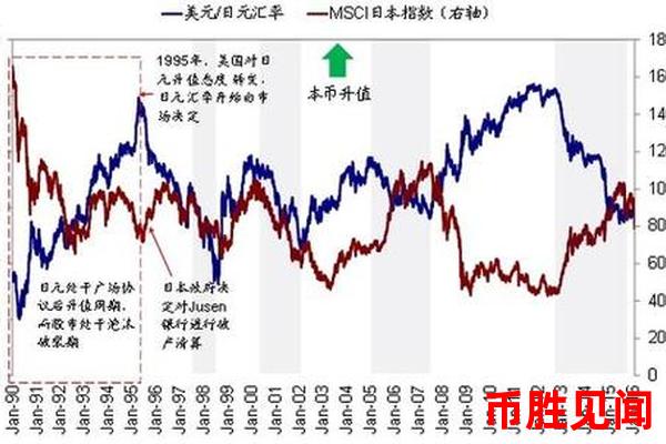 从历史数据看日元汇率走势：对未来的启示