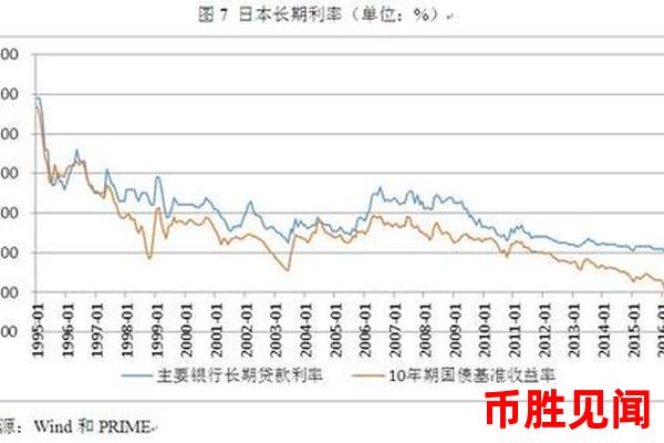 日元交易的成本和费用是多少？如何降低交易成本？