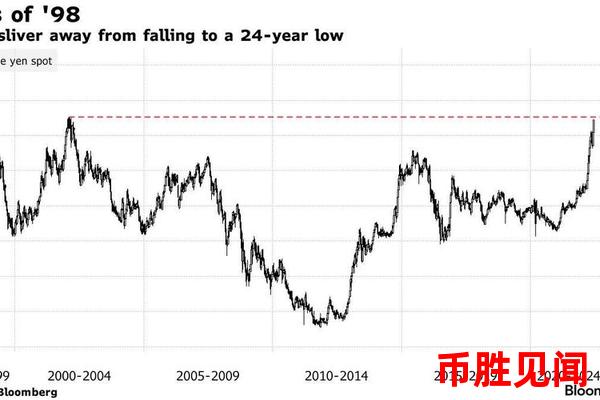 日元汇率预测：未来市场有哪些不确定性？