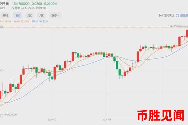 日元对加元交易：新兴市场的潜力币种