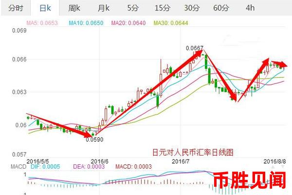 专家解读：日元对人民币汇率的最新预测与市场走势