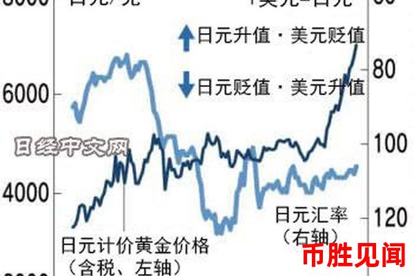 日元交易量变化与全球经济事件的影响研究。