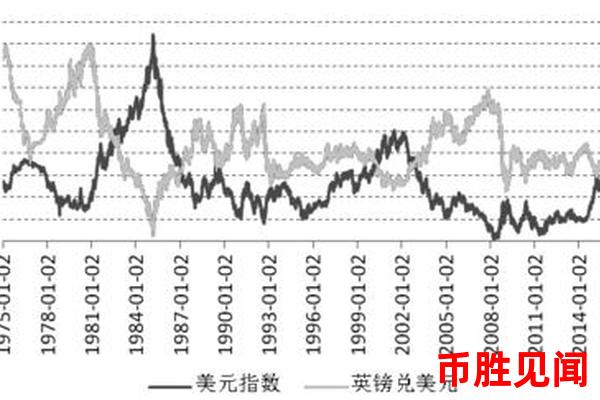 <a href=https://www.juoooo.com/waihui/my/ target=_blank class=infotextkey>美金</a>汇率走势分析预测与货币政策的关系（货币政策对美金汇率预测的影响）