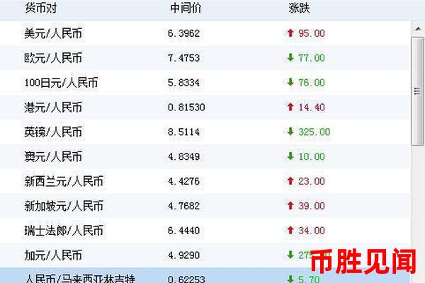 外汇兑换日元交易平台有哪些交易模式选择（外汇兑换日元交易模式比较与选择）