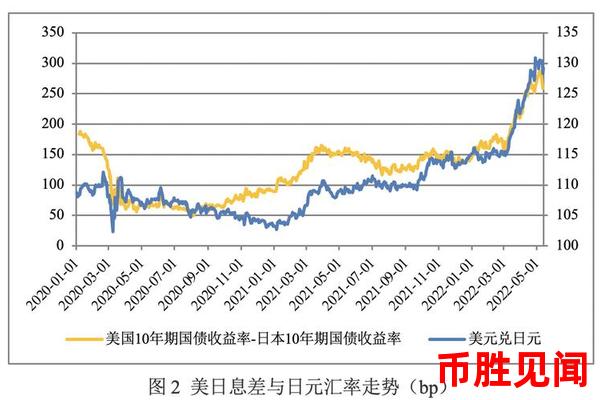 日元兑人民币汇率的金融市场解读