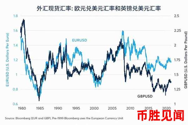 欧元和美金汇率的变动对全球经济格局有何影响？