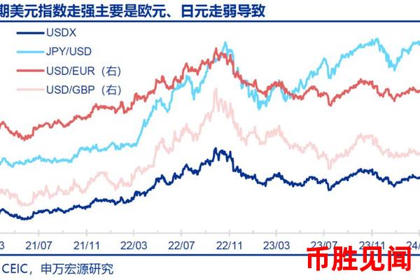 投资者必备：美元日元汇率ETF行情波动的影响分析