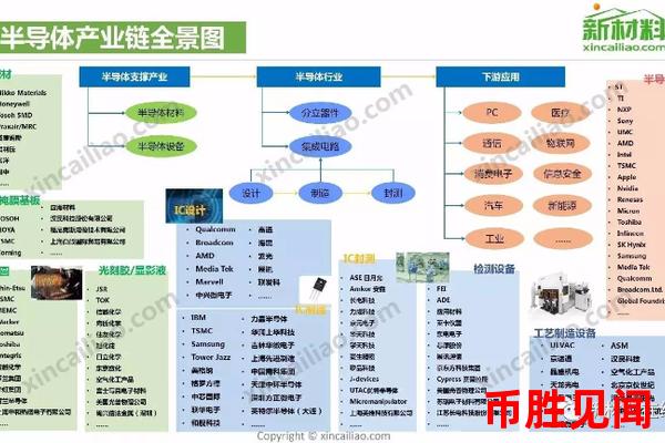 Xuni币前景展望：产业链上下游的协同发展策略
