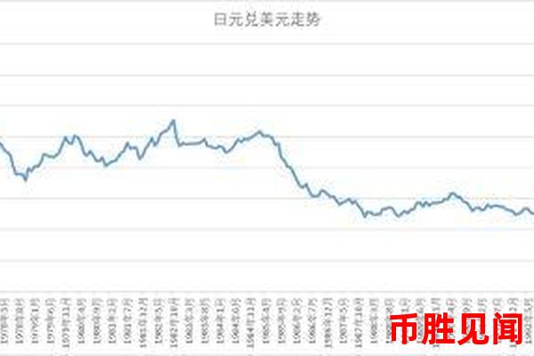 日元以后会升值吗？地缘政治风险如何影响日元走势？