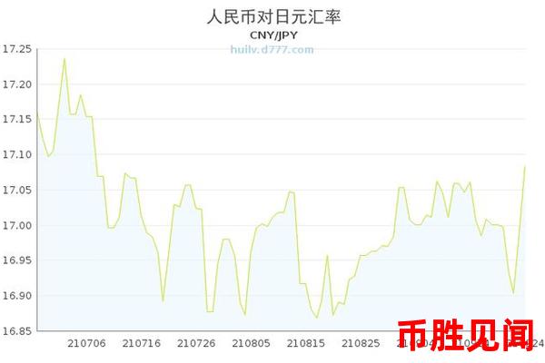 日元兑人民币汇率波动的影响因素的实证分析（日元汇率波动影响因素研究）？