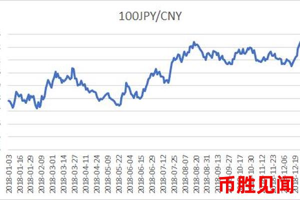 日元兑人民币汇率的波动对中日两国旅游市场有何影响？（旅游市场影响分析）