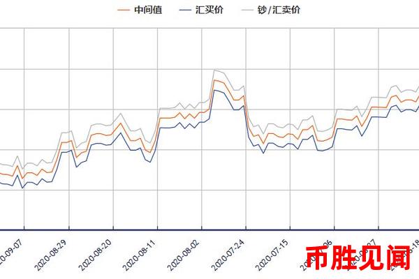今日外汇交易日元的市场参与者有哪些（日元交易市场参与者概览）？